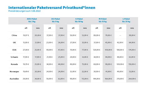 Hermes verlusterklärung 2022